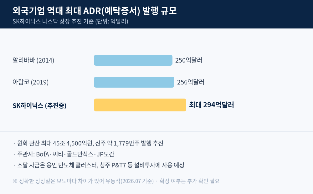 SK하이닉스 ADR 규모 비교 인포그래픽